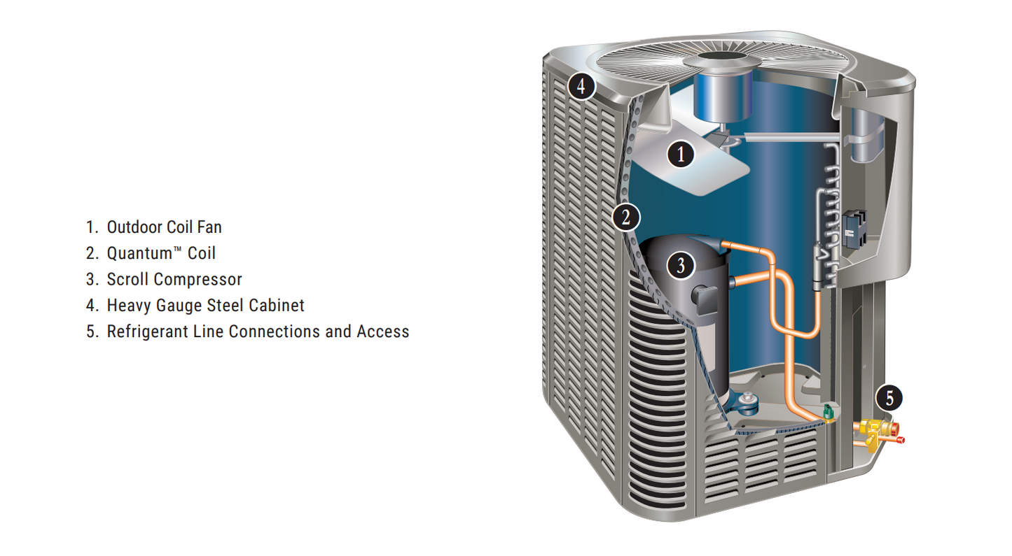 Lennox Merit Series 5 Ton Air Conditioner parts